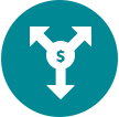 Cross-Sell/Up-sell Programs