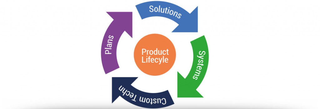 Product Management