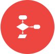 Sales-Process-Implementation