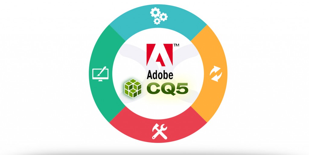 Adobe CQ5