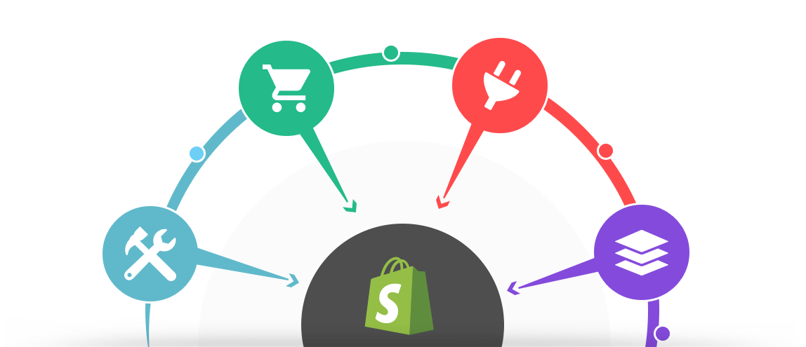 Shopify