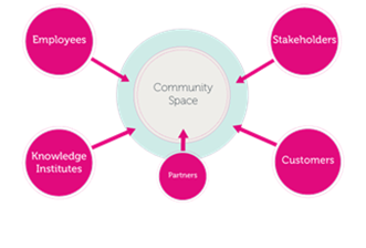 Online Communities Online Communities