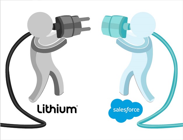 Lithium Salesforce Connector Lithium Salesforce Connector