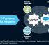 Boost your Customer Experience with Lithium-S