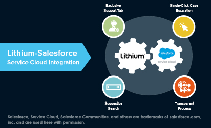 Boost your Customer Experience with Lith...