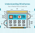 Understanding Wireframes - Top 10 Practical T