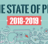 The State of Pay Per Click 2018-2019 [Infogra