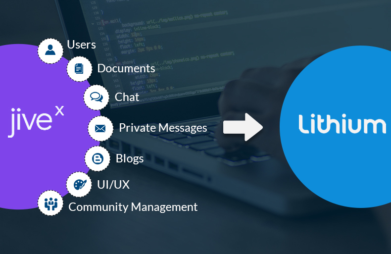 Top 5 Questions of a Jive-x Community Manager Planning to Migrate to Lithium