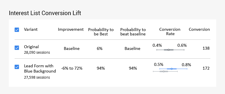 Google Optimize and Optimize 360