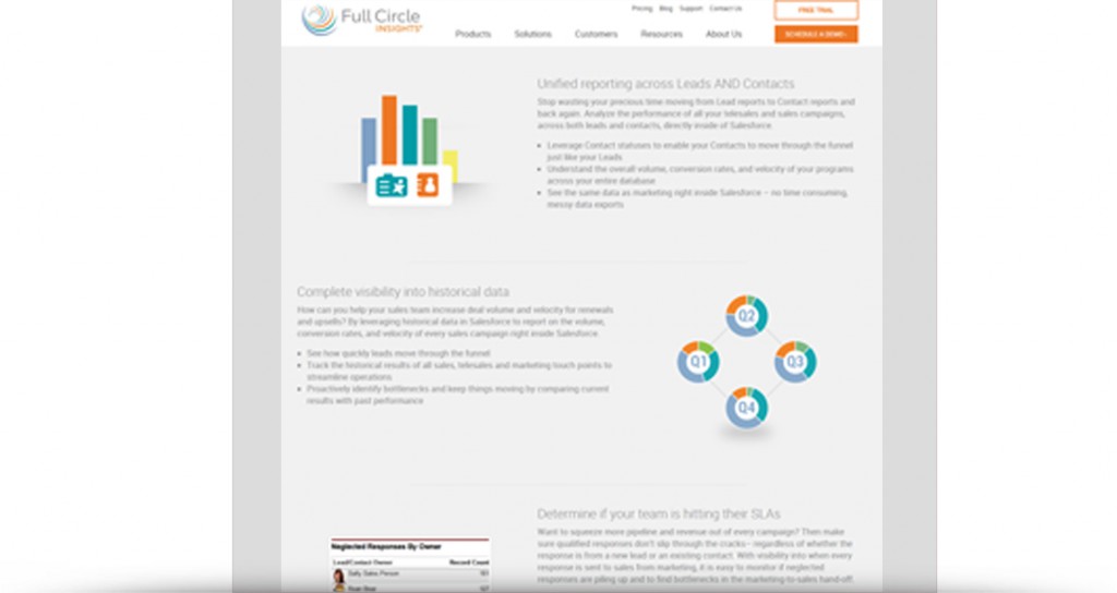 Full Circle Insights