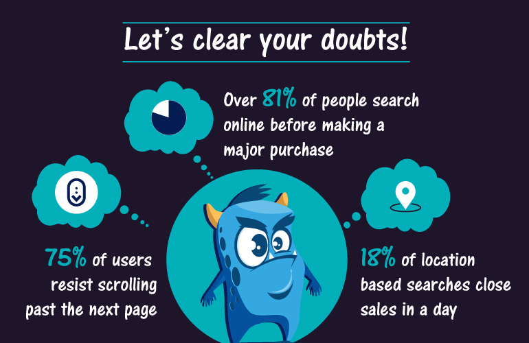 Importance of SEO