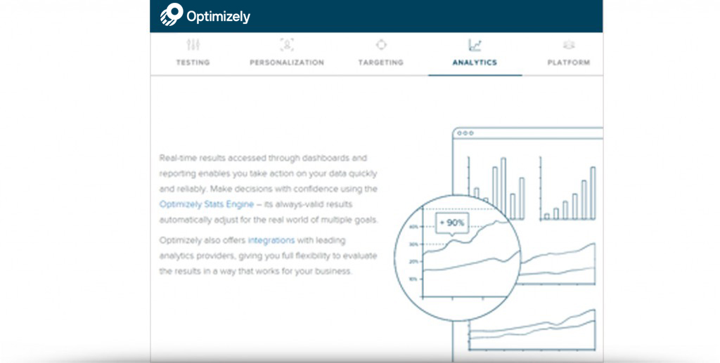 Optimizely
