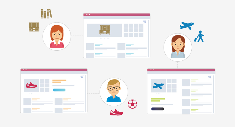 Content Personalization