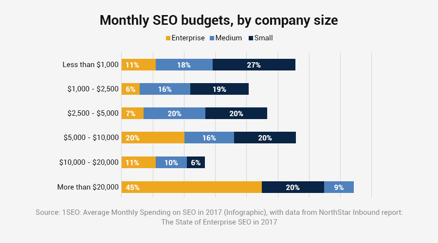 Enterprise SEO