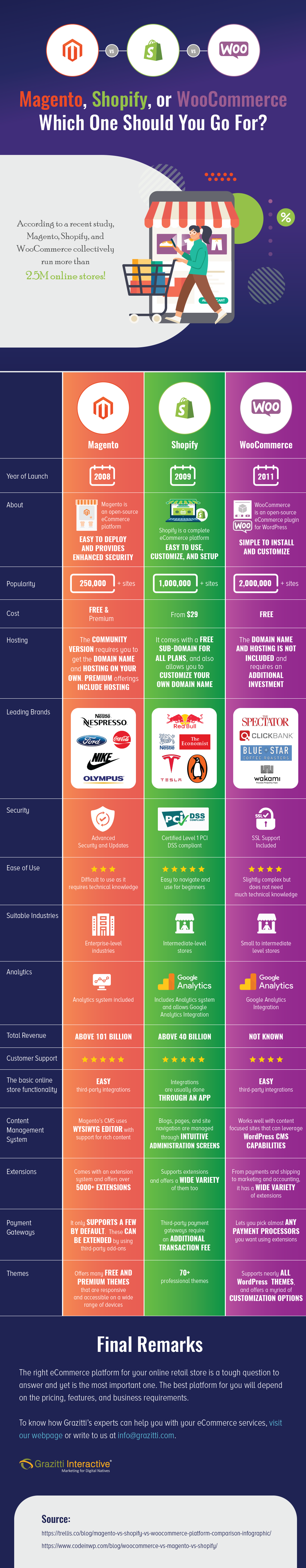 ”eCommerce
