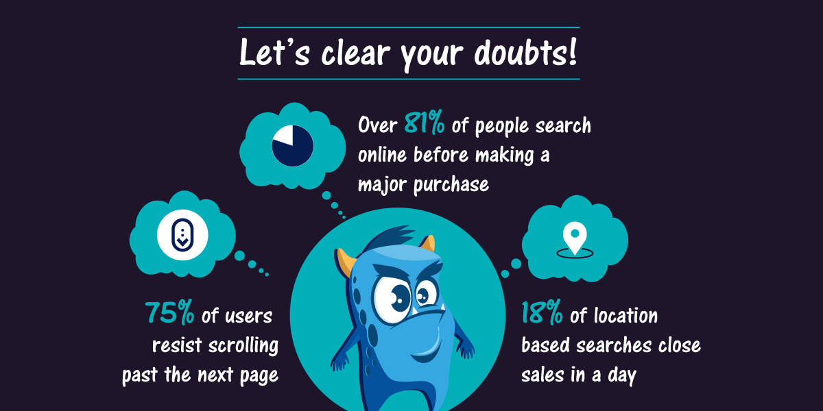 Importance of SEO