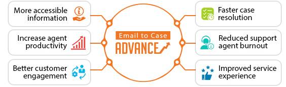 Email to Case Advance