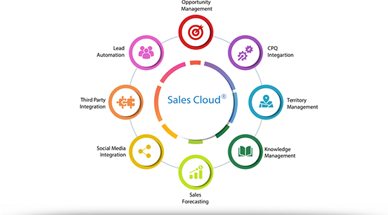 QuickStart Sales Cloud<sup>®</sup> Implementation Package