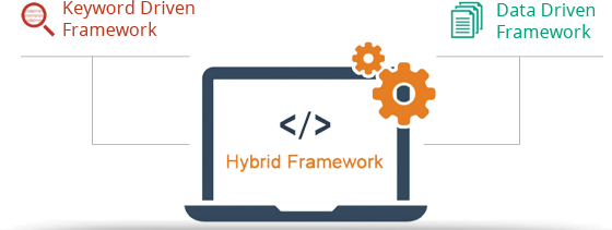Selenium Data-Driven Framework