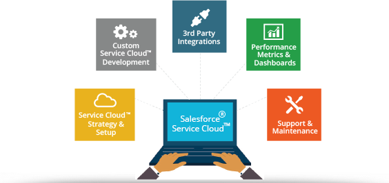 QuickStart Service Cloud<sup>®</sup> Implementation Package