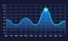 Dynamic Graphs in Marketo – A Success Story
