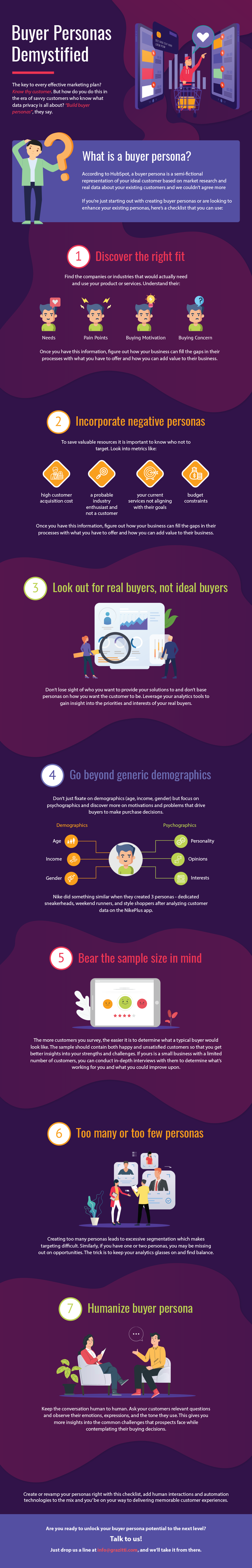 Buyer Persona