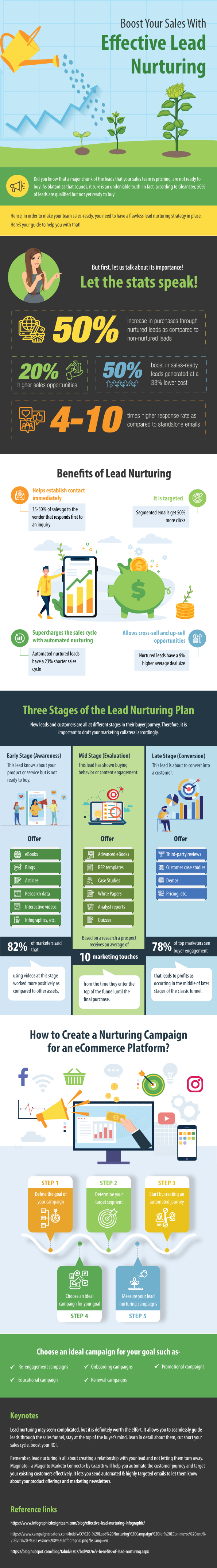”Lead