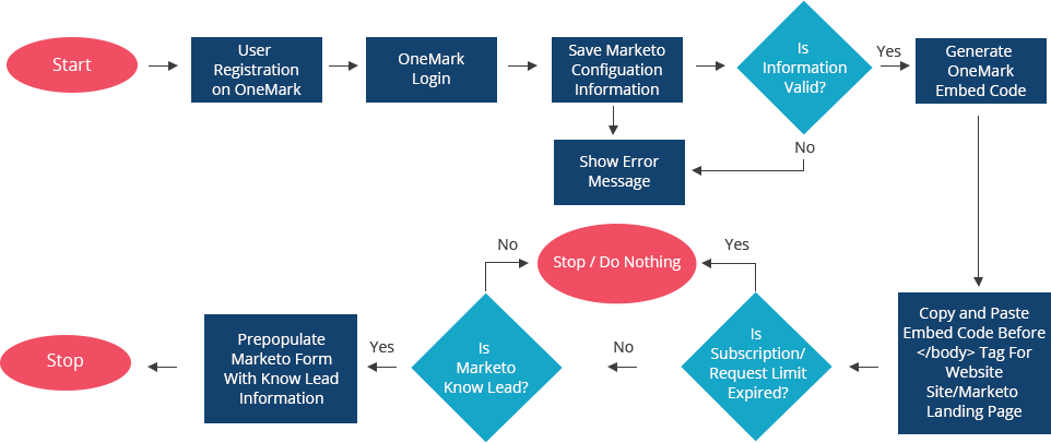graph-image
