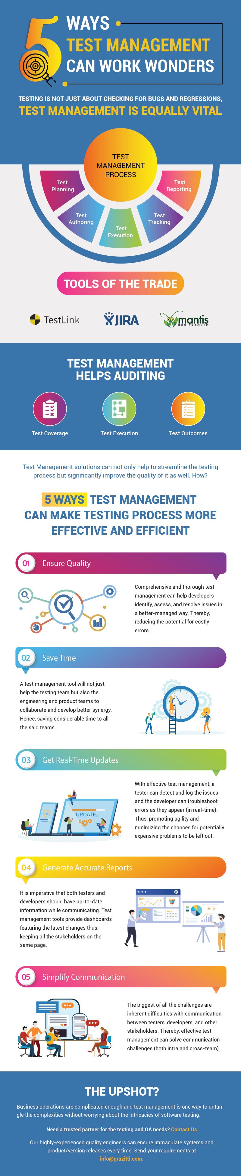 This infographic lists 5 ways of how companies can save time and money with effective test management