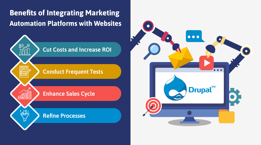 drupal marketing automation integration, webdev platforms