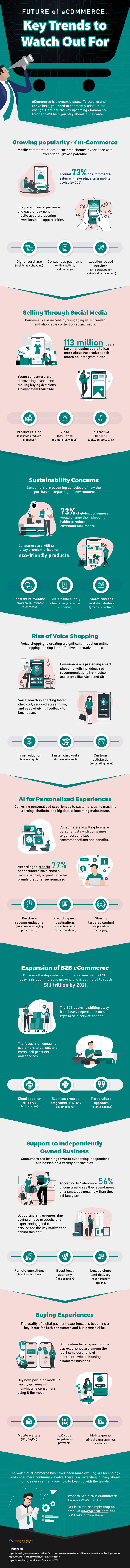 eCommerce trends