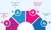 How to Simplify Ideas Management in Salesforce