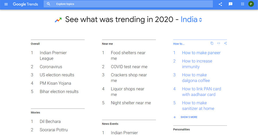 US Google Trends 2020 