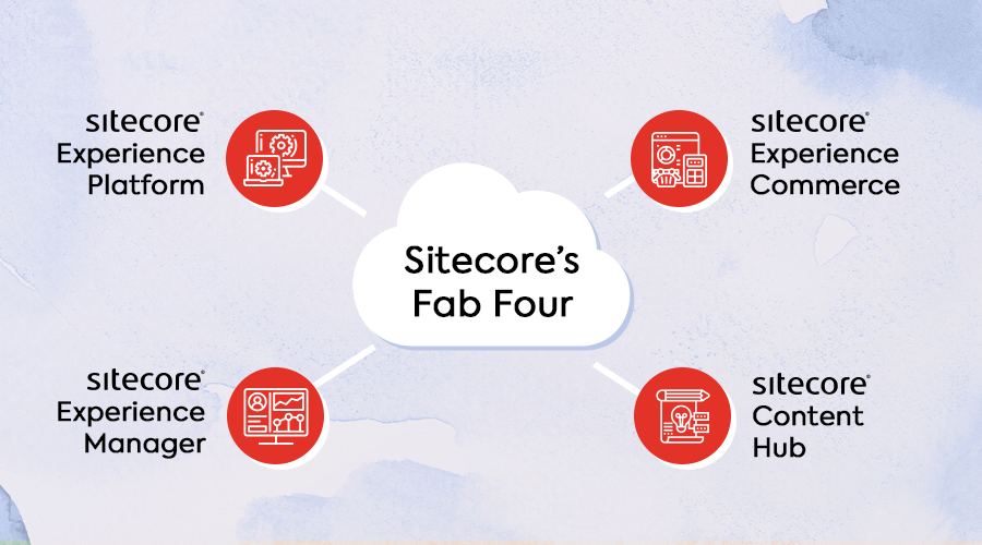 sitecore experience cloud
