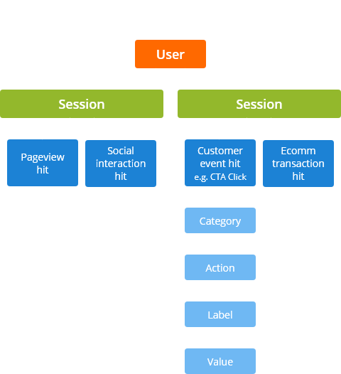 Structure of UA