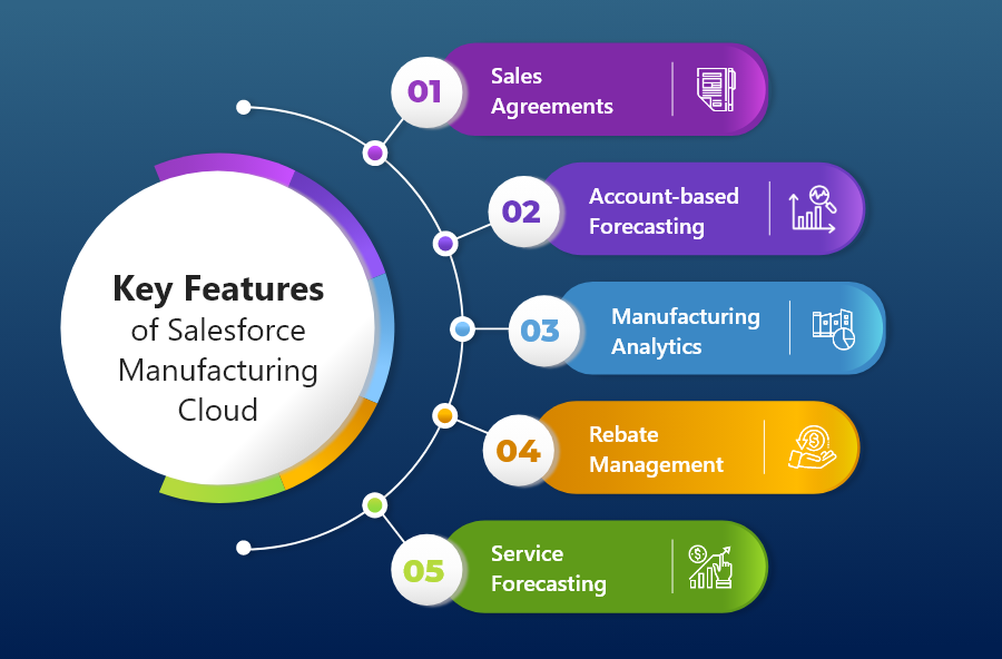 Blog image - Salesforce Manufacturing Cloud