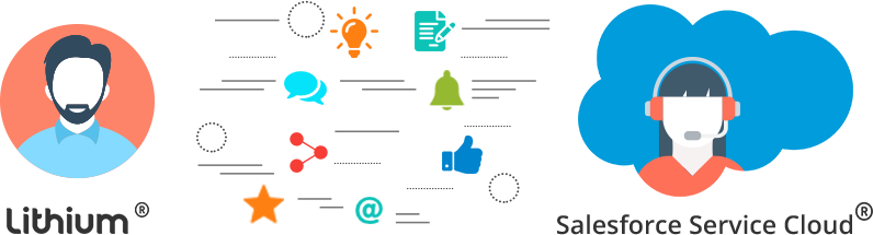 salesforce service cloud