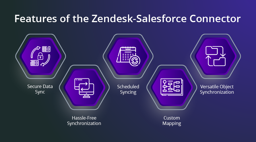 Boost Service Efficiency by Integrating Zendesk and Salesforce